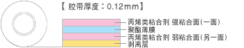 結構