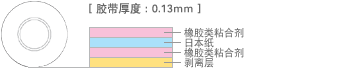 結構