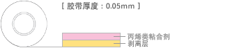 結構