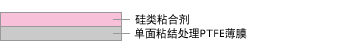 結構