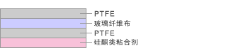 結構