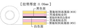 結構