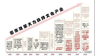 《藝術(shù)品經(jīng)營管理辦法》引領(lǐng)全民收藏新時代 規(guī)范市場與促進(jìn)文化進(jìn)出口的雙重使命